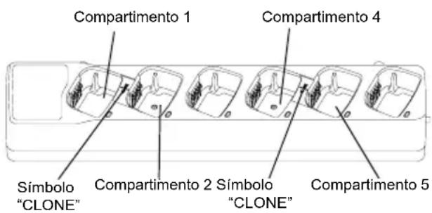 MOTOROLA XT460 - CLONAR RÁDIOS - 1