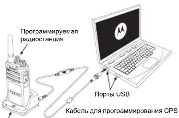 MOTOROLA XT460 - ПО ДЛЯ ПОЛЬЗОВАТЕЛЬСКОГО ПРОГРАММИРОВАНИЯ (CPS) - 1