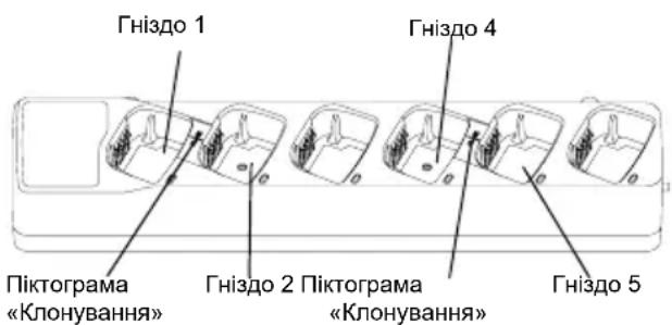 MOTOROLA XT460 - КЛОНУВАННЯ РАДІОПРИСТРОЇВ - 1
