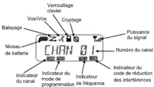 MOTOROLA XT460 - RÉGLAGE DU VOLUME - 1