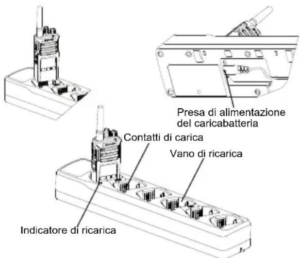 MOTOROLA XT460 - Ricarica della radio e della batteria con un caricabatteria multiunità (MUC) (accessorio opzionale) - 1