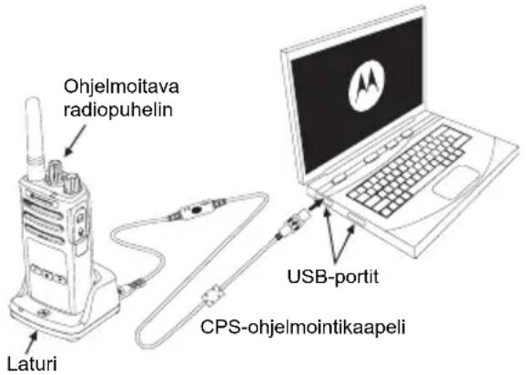 MOTOROLA XT460 - HÄIRIÖKANAVAN POISTO - 1