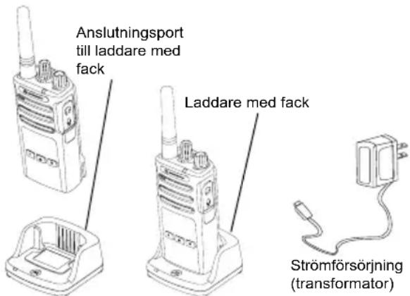 MOTOROLA XT460 - Ladda med laddare med fack för en enhet (SUC) - 1