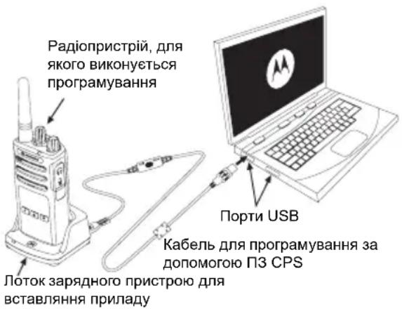 MOTOROLA XT460 - КОМП'ЮТЕРНЕ ПРОГРАМНЕ ЗАБЕЗПЕЧЕННЯ ДЛЯ ІНДИВІДУАЛЬНОГО ПРОГРАМУВАННЯ (CPS) - 1
