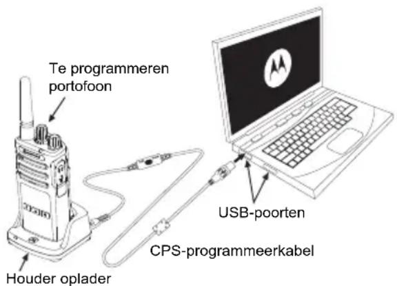 MOTOROLA XT460 - HINDERLIJK KANAAL VERWIJDEREN - 1