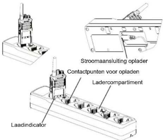 MOTOROLA XT460 - Een portofoon en batterij opladen met een laadstation voor meerdere apparaten (optioneel accessoire) - 1