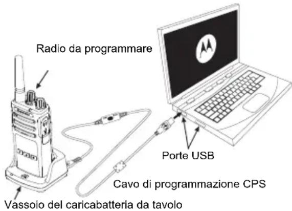 MOTOROLA XT460 - CPS (CUSTOMER PROGRAMMING SOFTWARE) - 1