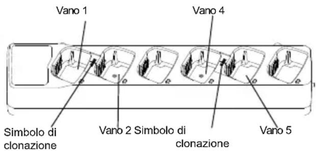 MOTOROLA XT460 - CLONAZIONE DELLE RADIO - 1