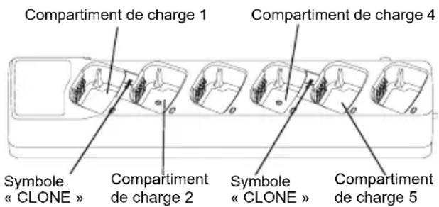 MOTOROLA XT460 - CLONER DES RADIOS - 1