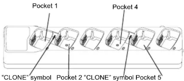 MOTOROLA XT460 - CLONING RADIOS - 1