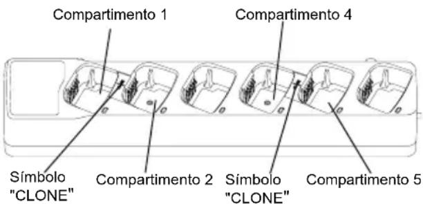 MOTOROLA XT460 - CLONACIÓN DE RADIOS - 1