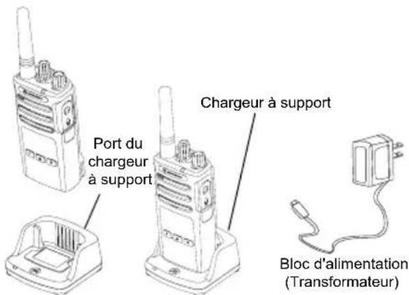 MOTOROLA XT460 - Chargement avec le chargeur à support pour unité unique (SUC) - 1