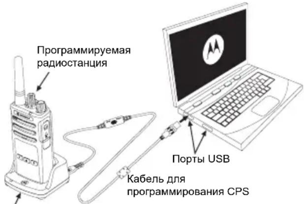 MOTOROLA XT460 - Клонирование с помощью ПО для пользовательского программирования (CPS) - 1