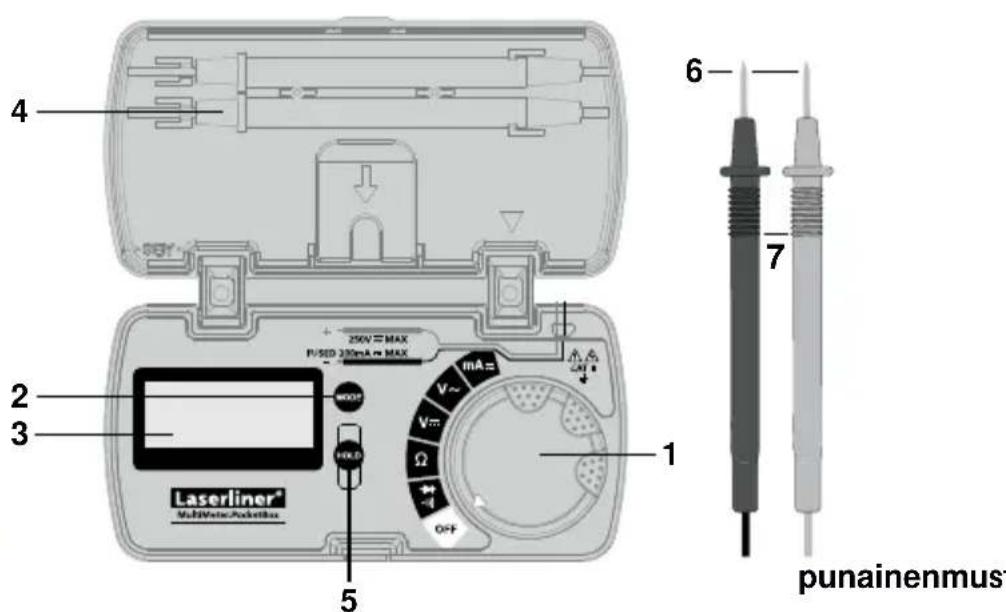 Laserliner MultiMeterPocketBox - Lisäohjeita: - 1