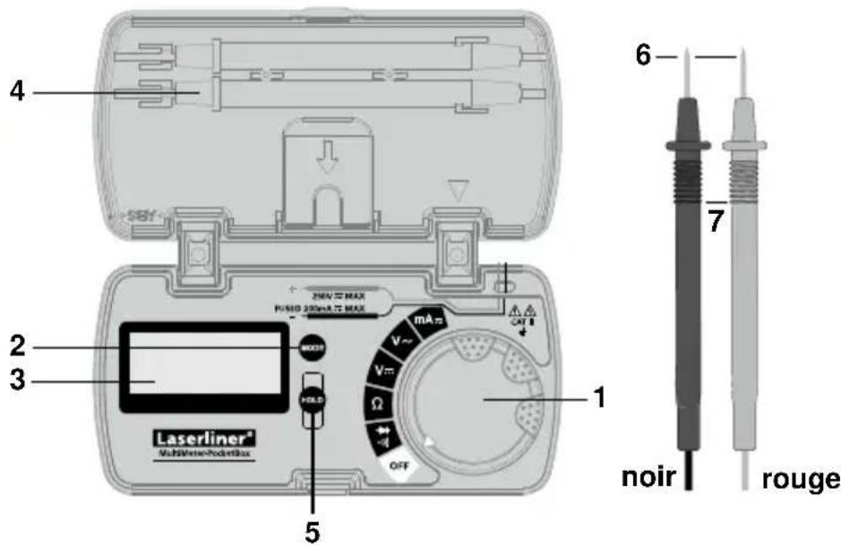 Laserliner MultiMeterPocketBox - Remarque supplémentaire concernant l'utilisation : - 1