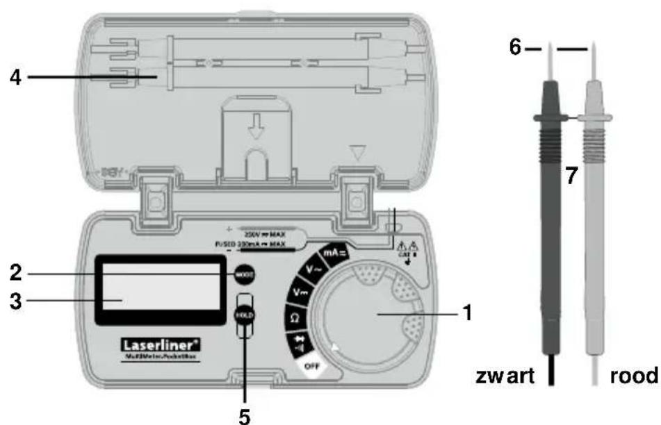 Laserliner MultiMeterPocketBox - Aanvullende opmerking voor het gebruik: - 1