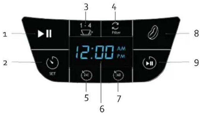 BORETTI Macchina de caffé Americano B410 - CONTROL PANEL - 1