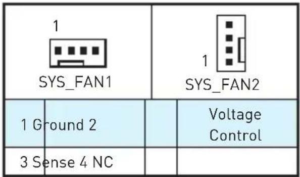 MSI B250M PROVDH - CPU_FAN1, SYS_FAN1~2: 風扇電源接頭 - 2