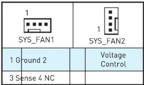 MSI B250M PROVDH - CPU_FAN1, SYS_FAN1~2: Stromanschlüsse für Lüfter - 2