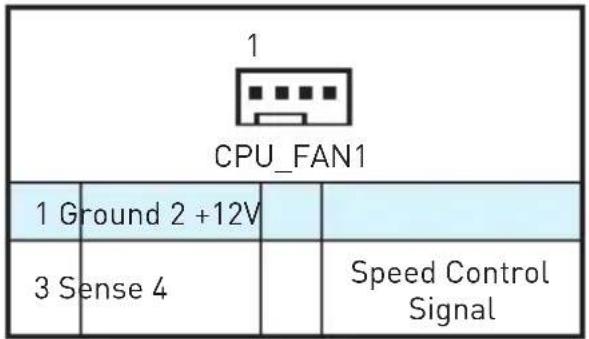 MSI B250M PROVDH - CPU_FAN1, Sys_Fan1~2: connecteurs pour ventilateurs - 1