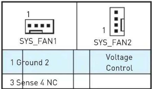 MSI B250M PROVDH - CPU_FAN1, Sys_Fan1~2: connecteurs pour ventilateurs - 2