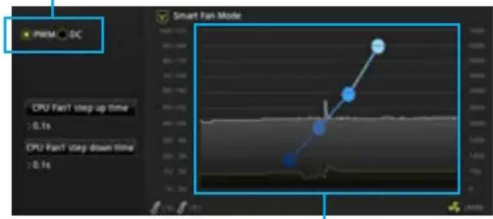MSI B250M PROVDH - Basculer entre les modes des ventilateurs et ajuster la vitesse - 1