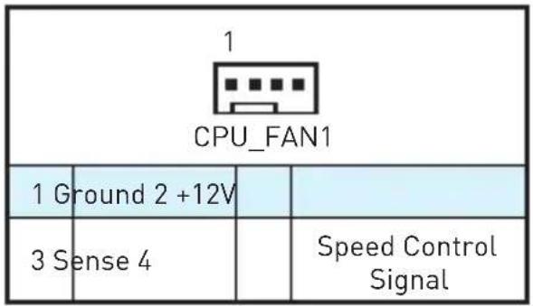 MSI B250M PROVDH - CPU_FAN1, SYS_FAN1~2: 風扇電源接頭 - 1