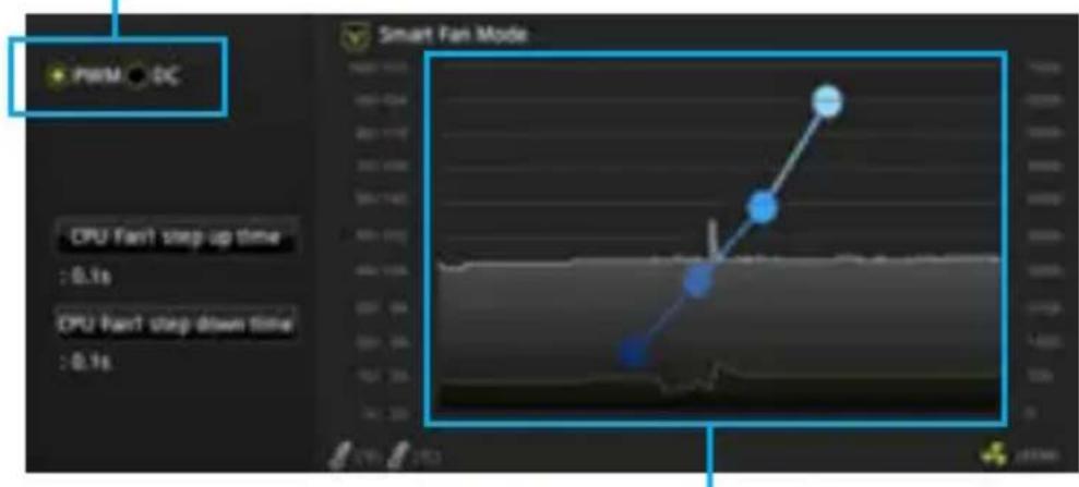 MSI B250M PROVDH - CPU_FAN1, SYS_FAN1~2: Fan Connectors - 1