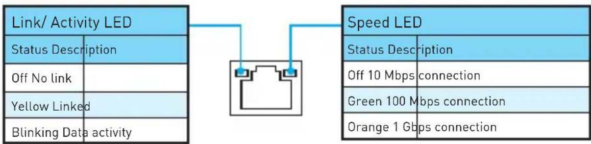 MSI B250M PROVDH - LAN Port LED Status Table - 1