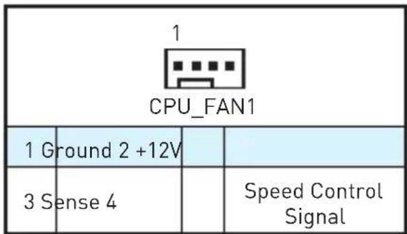 MSI B250M PROVDH - CPU_FAN1, SYS_FAN1~2: Stromanschlüsse für Lüfter - 1