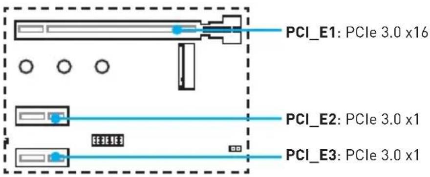 MSI B250M PROVDH - PCI_E1~3:PCIe 擴充插槽 - 1