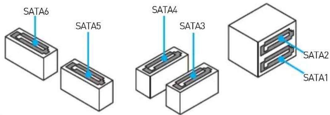 MSI B250M PROVDH - SATA1~6:SATA 6Gb/s 芯网 - 1