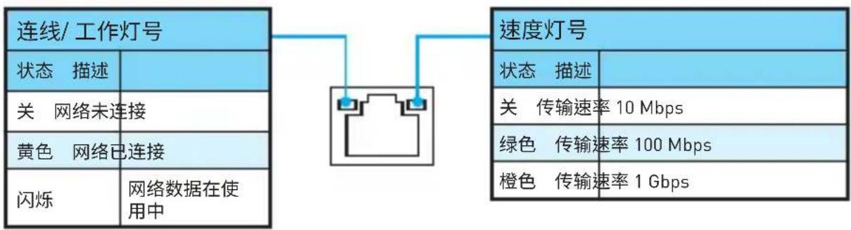 MSI B250M PROVDH - LAN端口LED状态表 - 1
