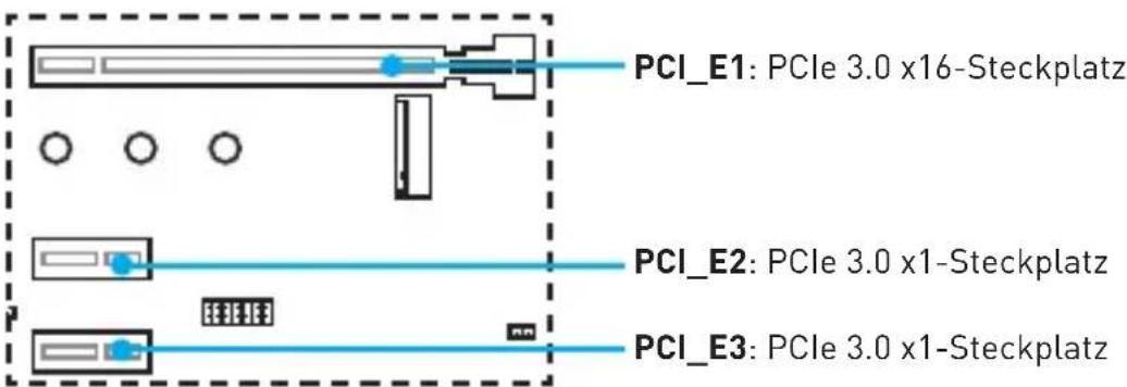 MSI B250M PROVDH - PCI_E1~3: PCIe Erweiterungssteckplätze - 1