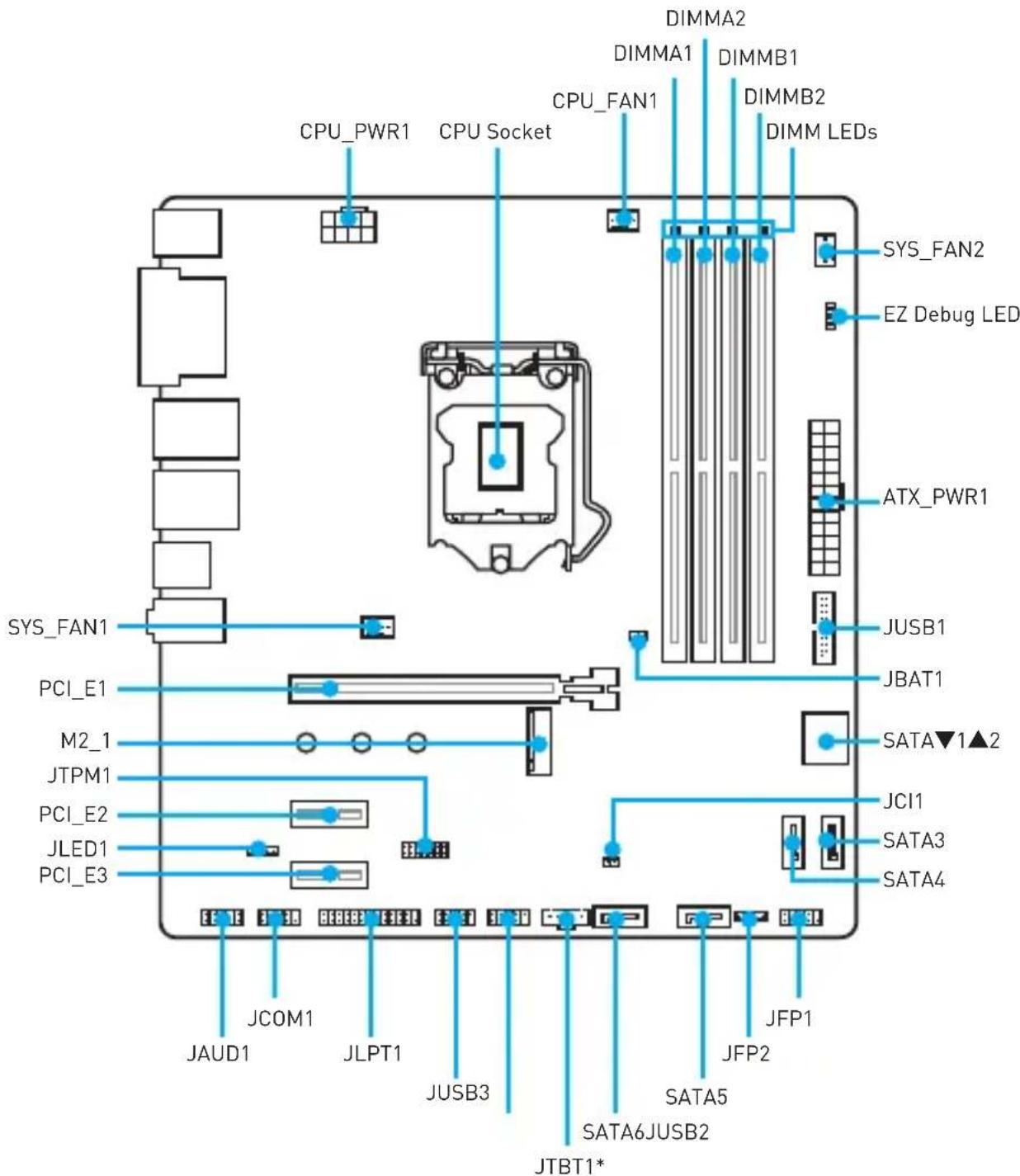 MSI B250M PROVDH - Overview of Components - 1