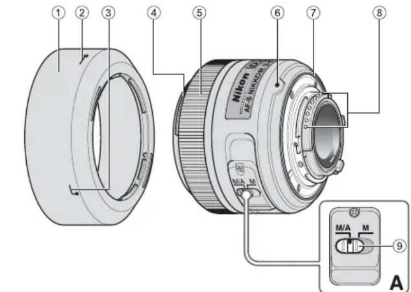 NIKON AFS 35mm f1.8G DX - Τηρείτε τις ακόλουθες προφυλάξεις κατά το χειρισμό της φωτογραφικής μηχανής και του φακού - 1