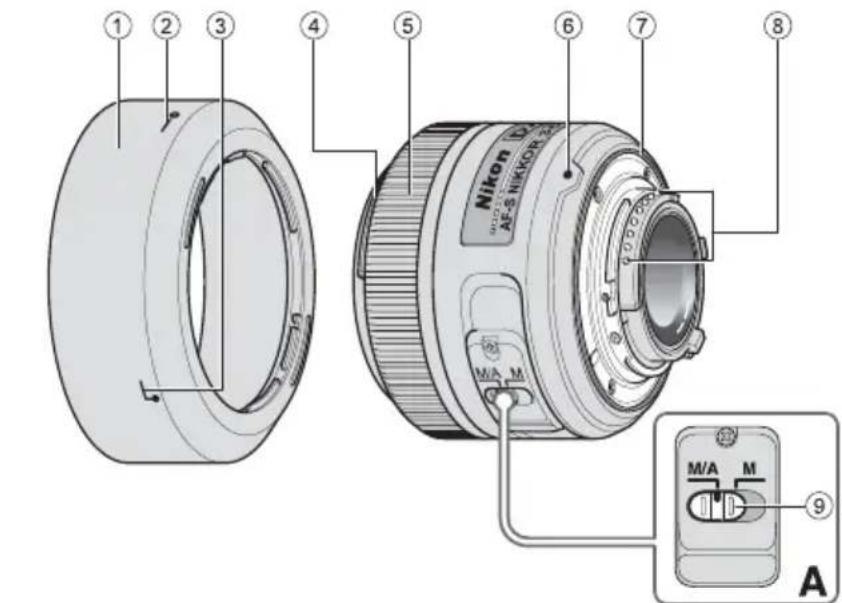 NIKON AFS 35mm f1.8G DX - Соблюдайте следующие меры предосторожности во время эксплуатации фотокамеры и объектива - 1