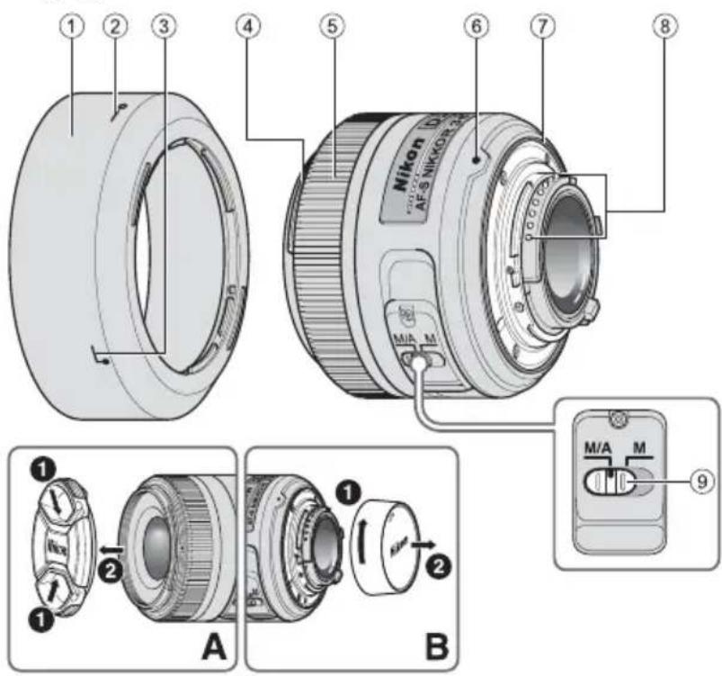 1 2 3 4 5 6 7 8 Nikon AF-8 NIKKONX232 MIA M A B 1 2 1 1 M/A M 9