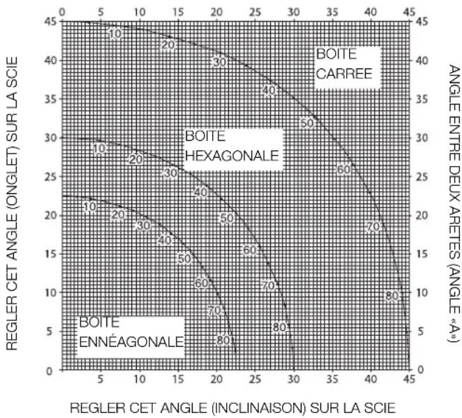 DEWALT D27107 - Coupes composées (fi g. T1 - T4) - 2