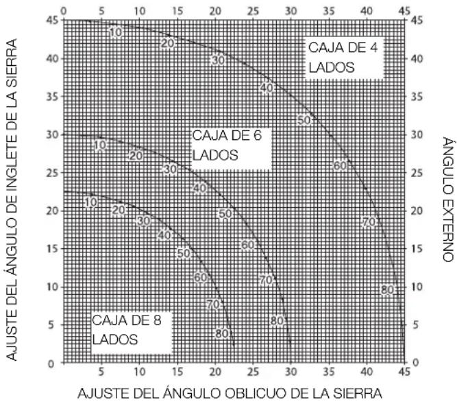 DEWALT D27107 - Inglete compuesto (fig T1 - T4) - 2