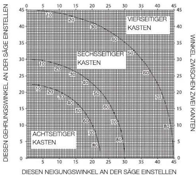 DEWALT D27107 - Doppelgehrungsschnitte (Abb. T1 - T4) - 2