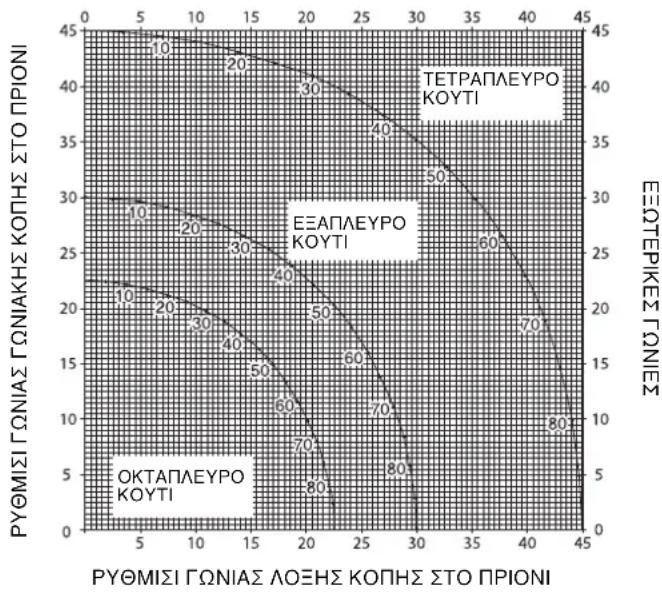 DEWALT D27107 - Συνθετη λοξοκοπή (εικ. T1 - T4) - 2