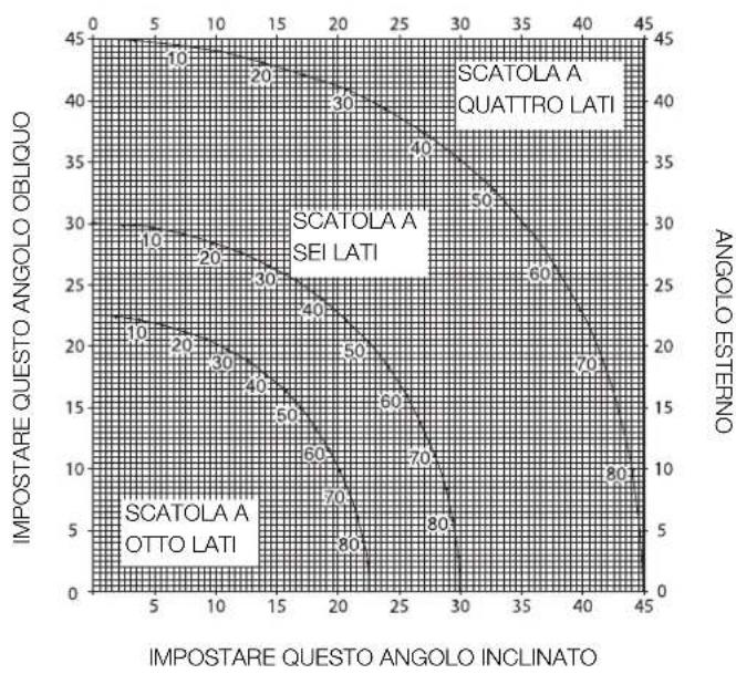 DEWALT D27107 - Taglio composto (fi g. T1 - T4) - 2