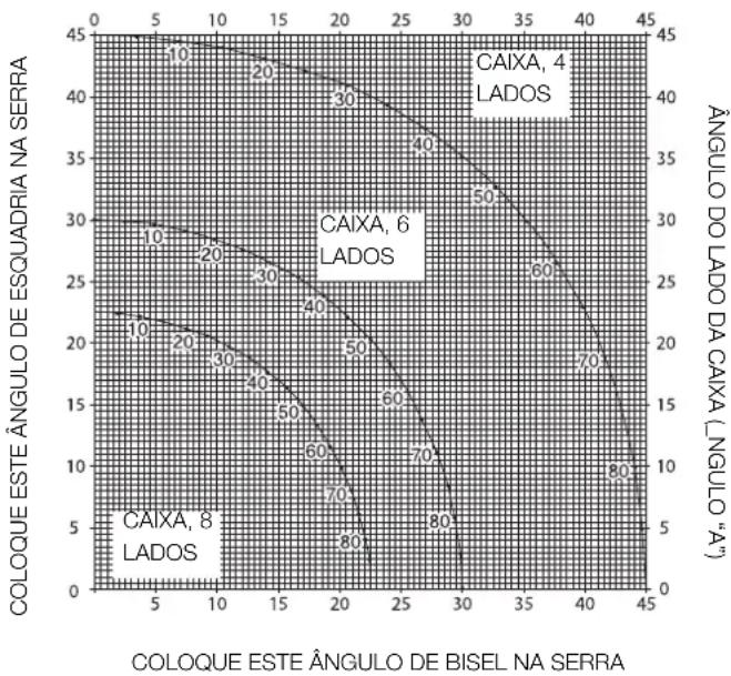 DEWALT D27107 - Corte em bisel (fi g. A2, S3) - 2