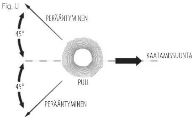 DEWALT DCM565 - VROITUS: Puita kaataessa on olemassa   Kovahinkovaara. Sen saa suorittaa ainoastaon   vastaavan koulutuksen saanut henkilo. - 1