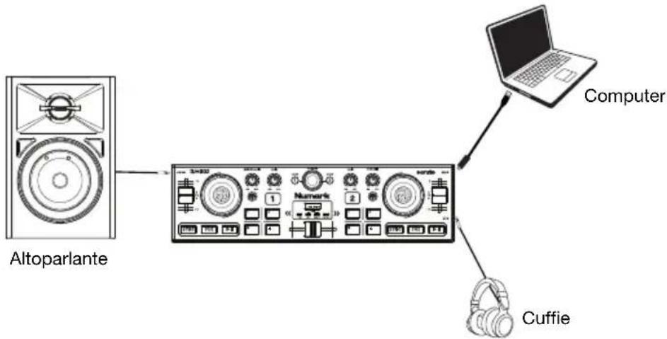NUMARK DJGO2 - Configurazione - 1