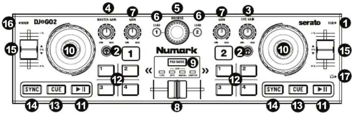 NUMARK DJGO2 - Pannello superiore - 1