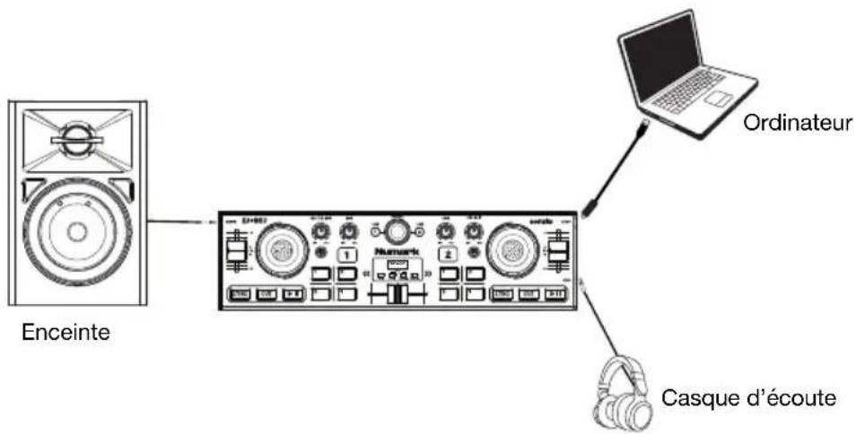 NUMARK DJGO2 - Installation - 1