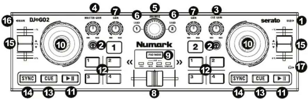 NUMARK DJGO2 - Panneau supérieur - 1