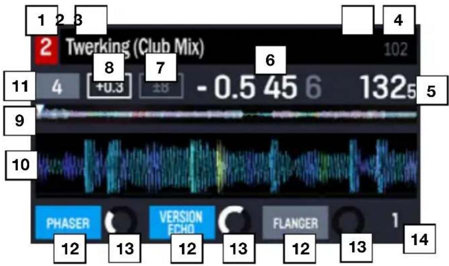NUMARK NVII - Vista Performance 2 - 1